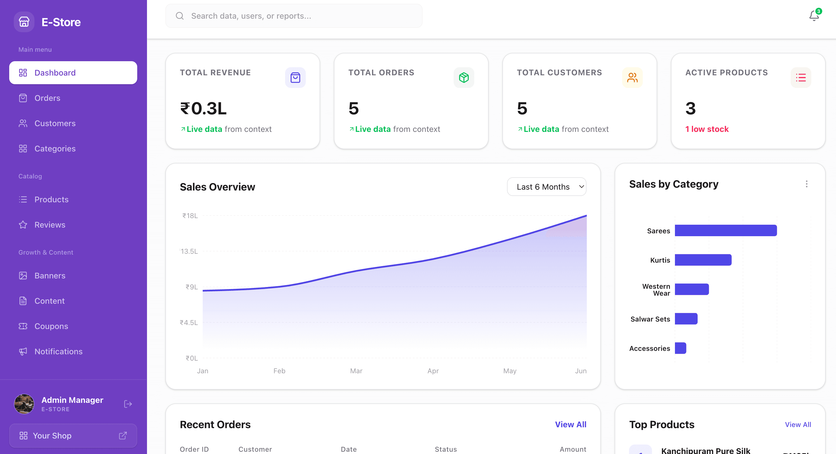 E-Store Admin Dashboard Screenshot